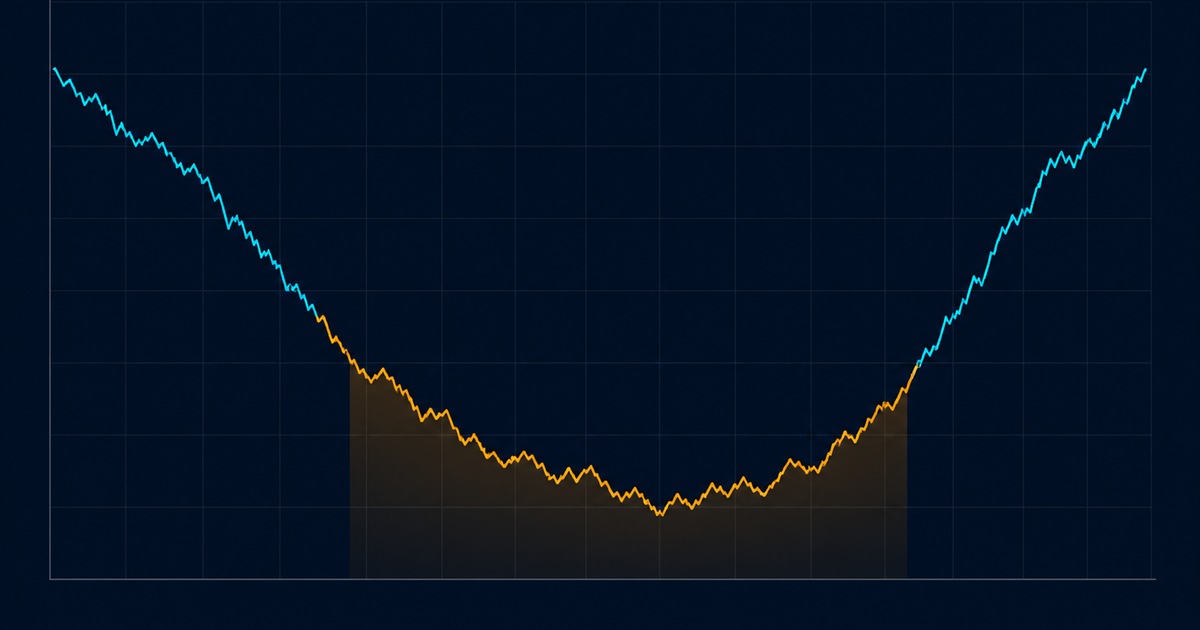 A line chart showing recall quality against position in a long sequence, high at the ends and dipping deeply through the middle in amber