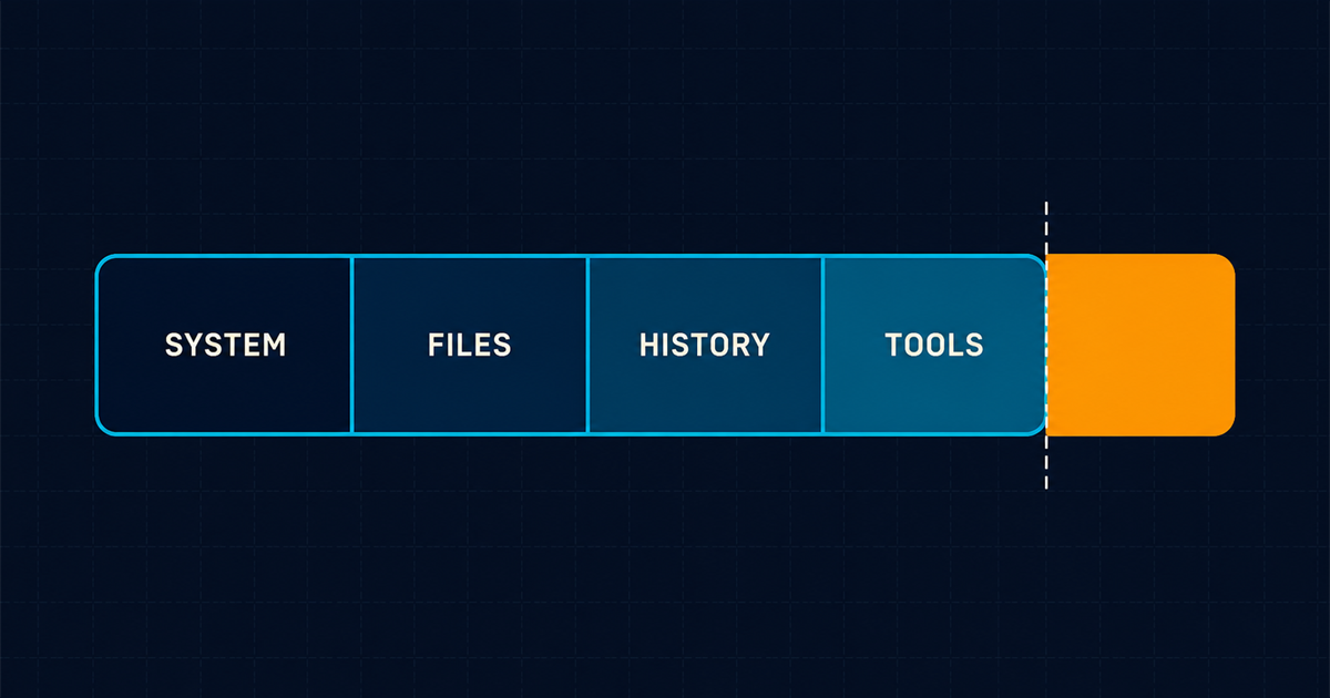 A long horizontal bar representing a context window filled with labelled segments for system, files, history and tools, with an amber segment overflowing past the edge