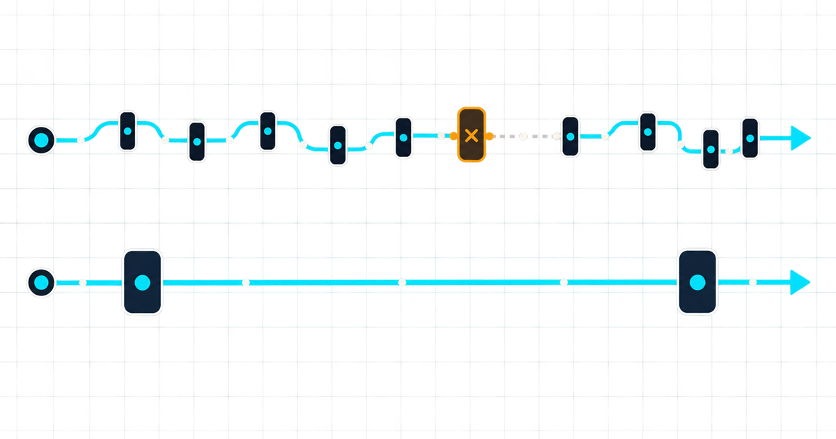 Two parallel horizontal workflows, the upper with many narrow approval gates and the lower with two wide gates and a long uninterrupted run