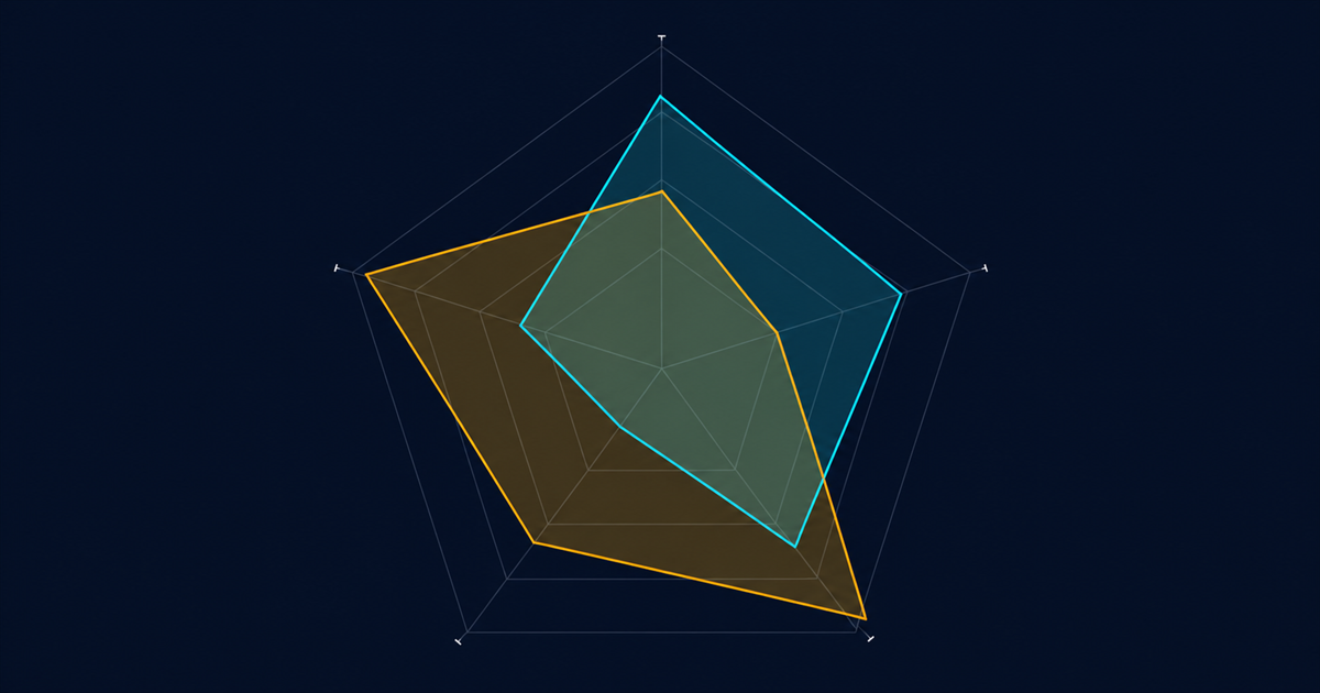 Two overlapping radar polygons on the same five-spoke axis, one cyan and one amber, clearly different shapes