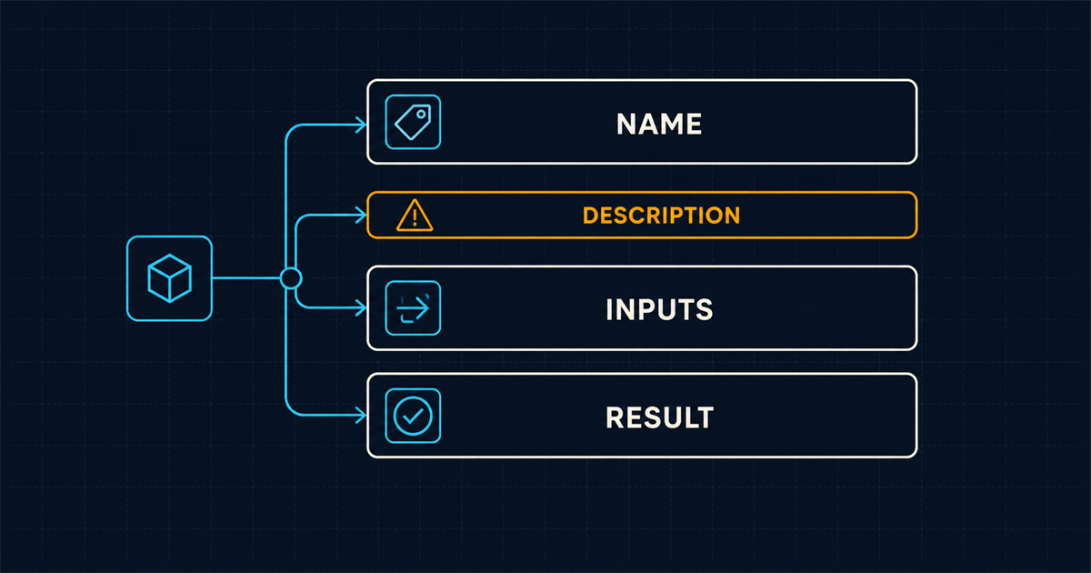 A tool definition drawn as a stack of four labelled plates: name, description, inputs, result, with one plate amber and thinner