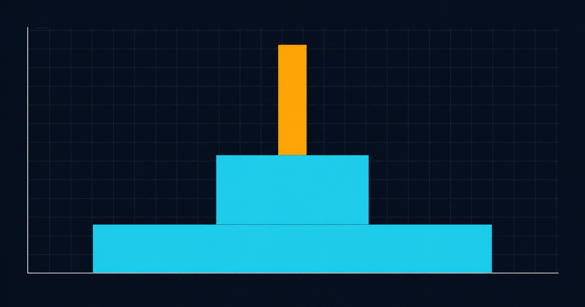A stepped triangular column chart with three tiers, wide base and narrow tall top in amber
