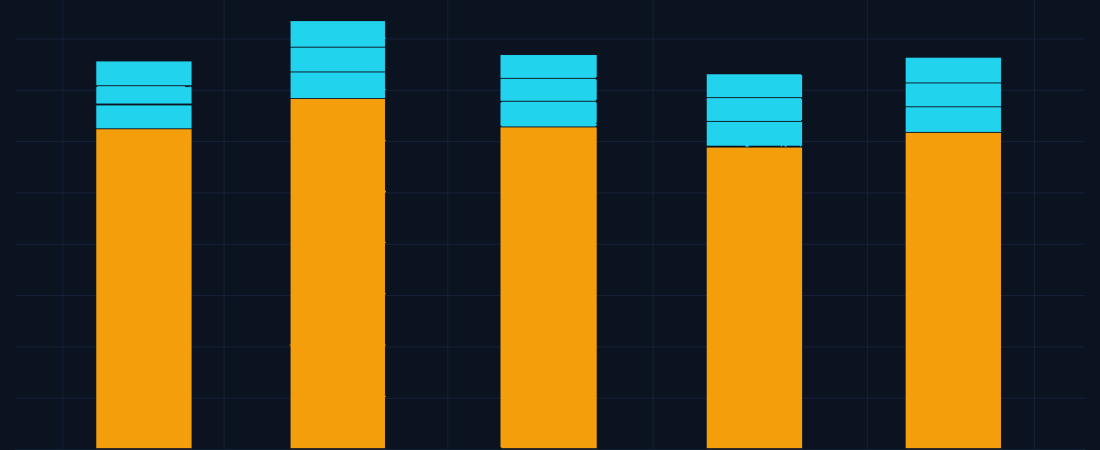 What coding agents cost, and where the tokens actually go